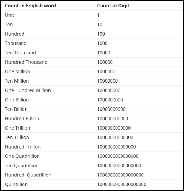 English Math Counting