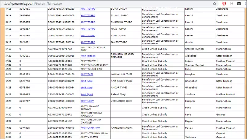 Pradhan Mantri Awas Yojana Gramin list